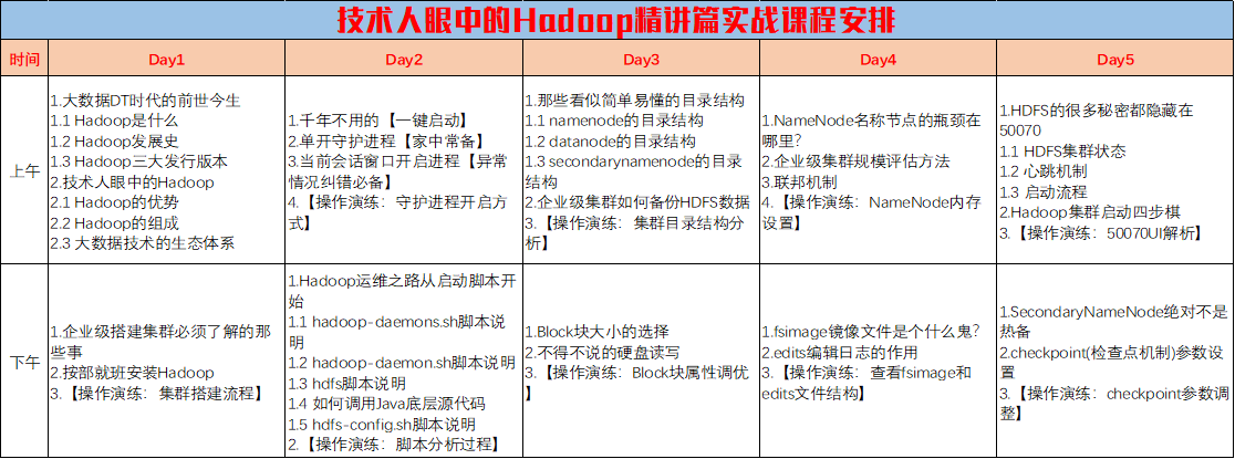 课程安排表1