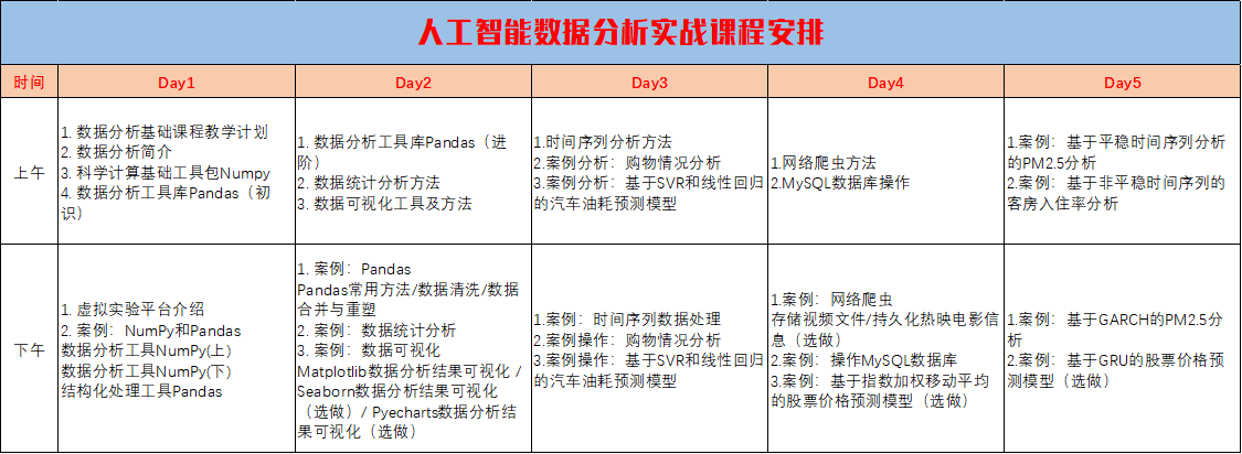 课程安排表2