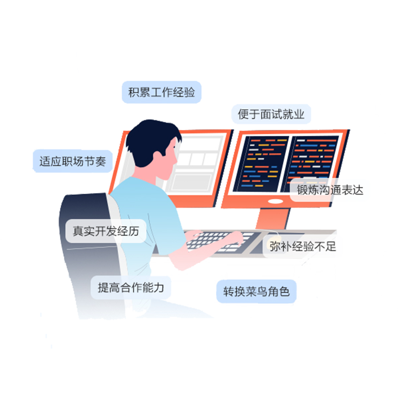 WEB前端培训