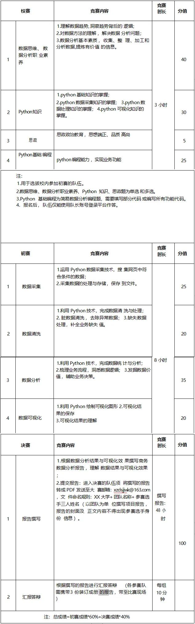 编程赛道