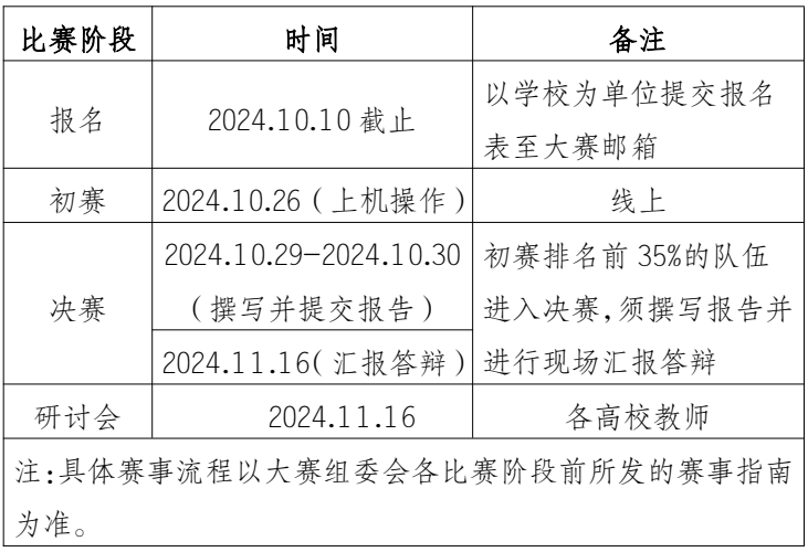赛事流程
