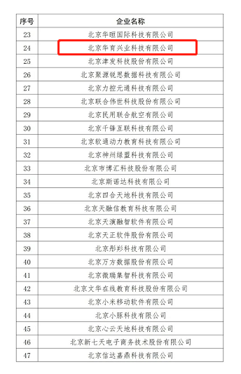 《关于公布教育部产学合作协同育人项目指南通过企业名单（2022年3月）的通知》