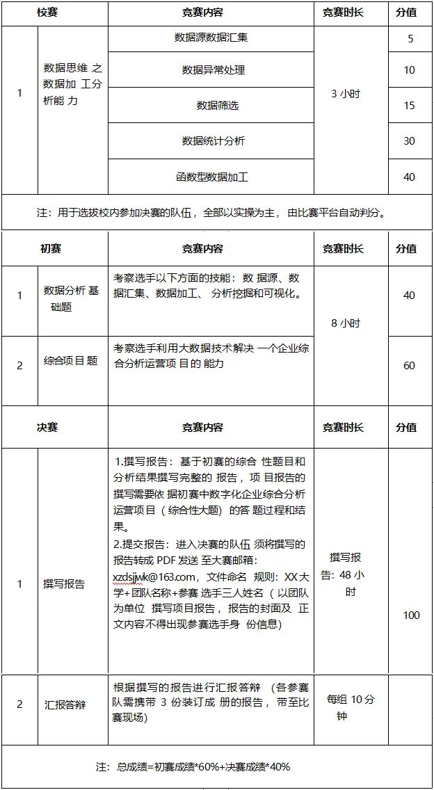 图形化赛道