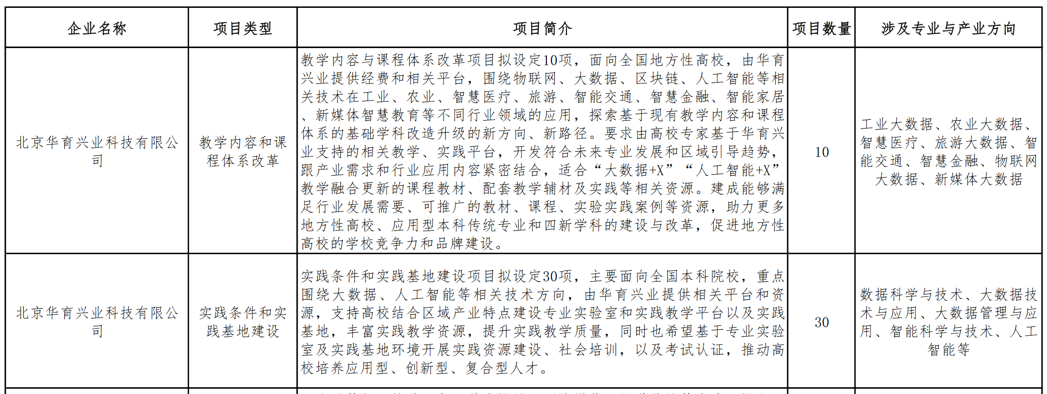 项目平台网址