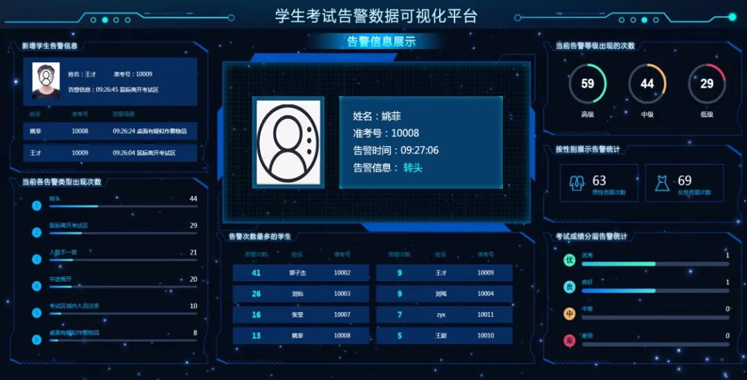 大屏监控
