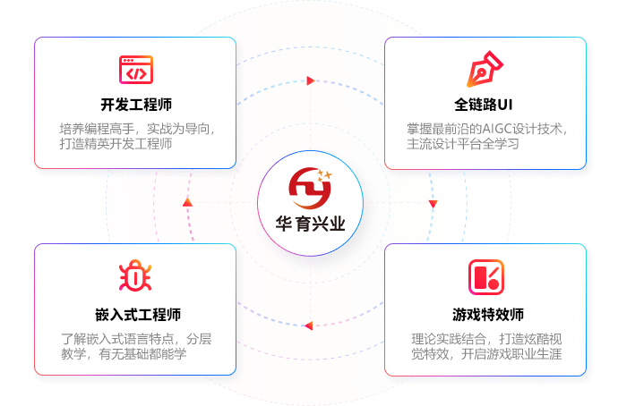 华育兴业