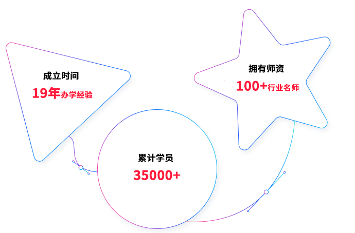 华育兴业